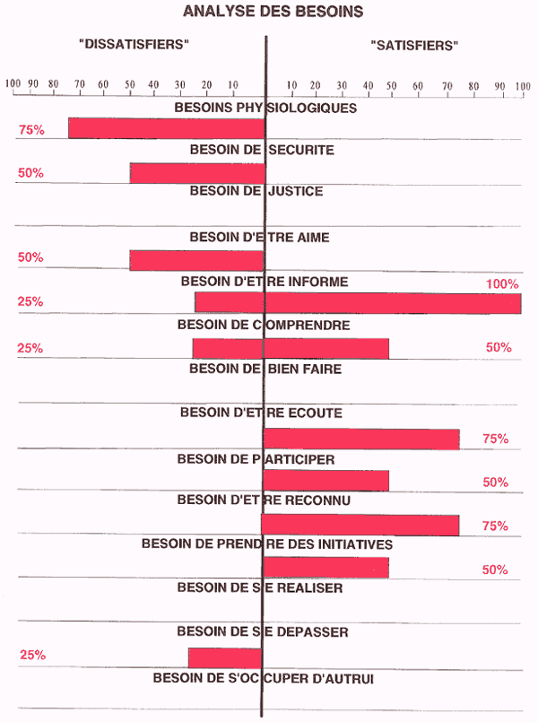 Scan Chreiologique